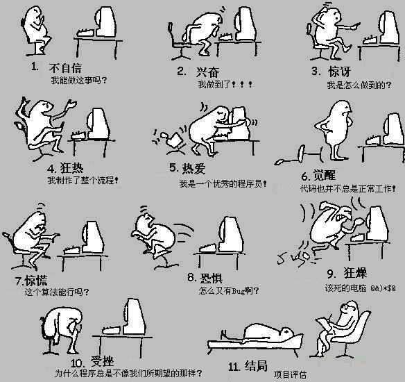 考生們，程序員哥哥（姐姐）有話對你說 動漫開發背后的代碼魔法